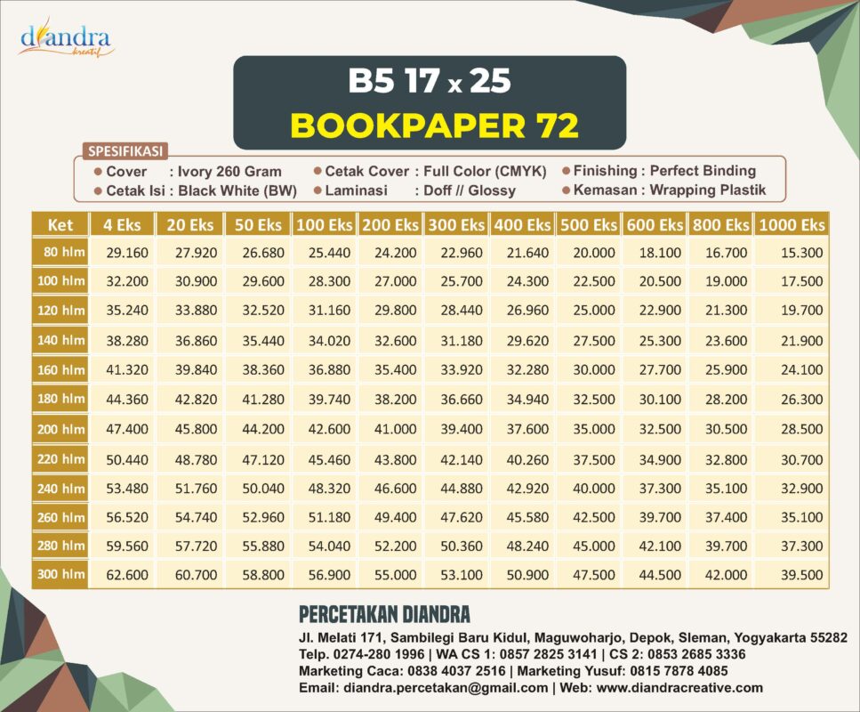 Price List Cetak PoD Diandra Kreatif 17x25 Bookpaper 72