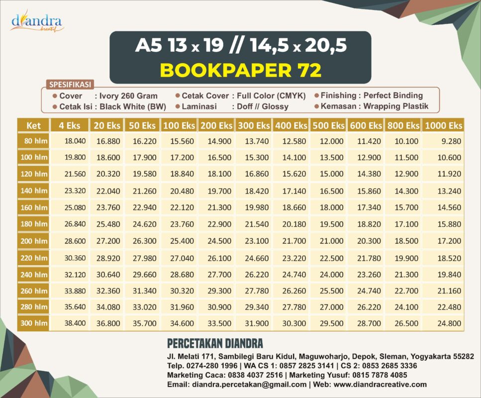 Price List Cetak PoD Diandra Kreatif A5 Bookpaper 72