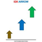 KUMPULAN SCREENER SAHAM IDX ARROW